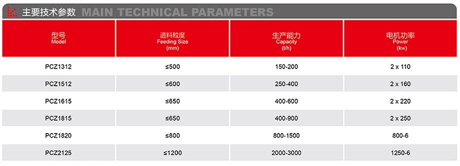 重型錘式破碎機(jī)-詳情.jpg