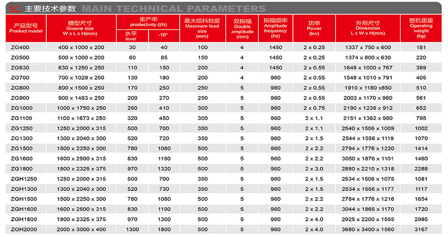 ZG系列振動給料機-詳情.jpg
