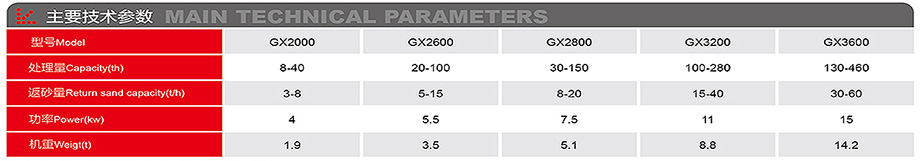 輪式洗砂機-詳情.jpg