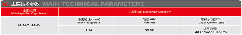 破碎機板錘-詳情.jpg